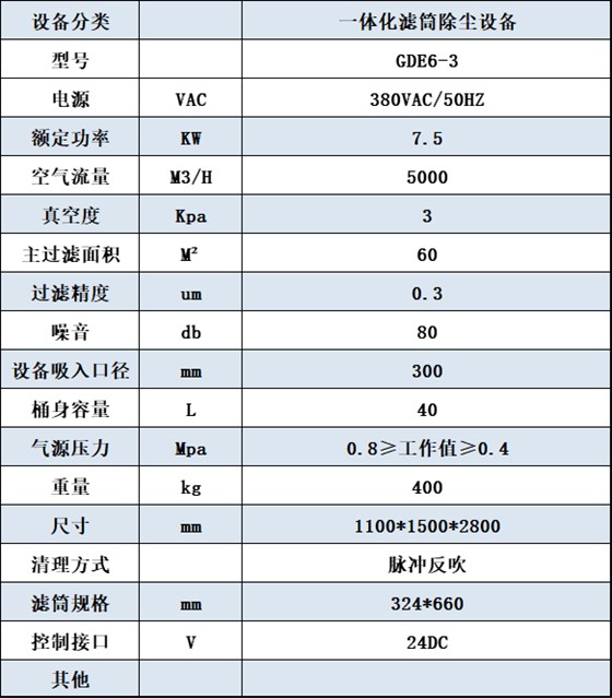 單機除塵器